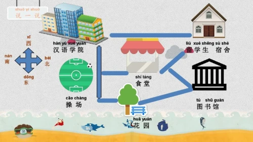 Mẫu-câu-chỉ-đường-tiếng-trung Mẫu-câu-chỉ-đường-tiếng-trung