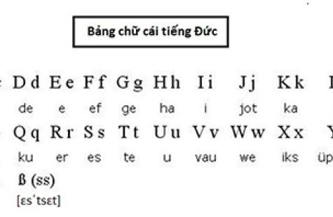 Cách Học Bảng Chữ Cái Tiếng Đức Nhanh Và Dễ Nhớ