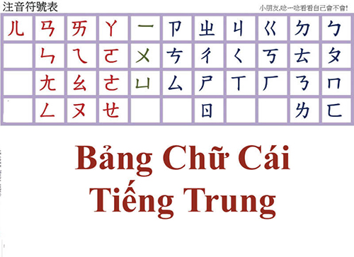 Bảng chữ cái tiếng Trung 