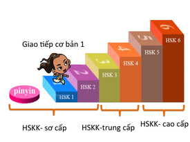 Luyen-thi-chung-chi-HSK-tai-kien-an-hai-phong Luyen-thi-chung-chi-HSK-tai-kien-an-hai-phong
