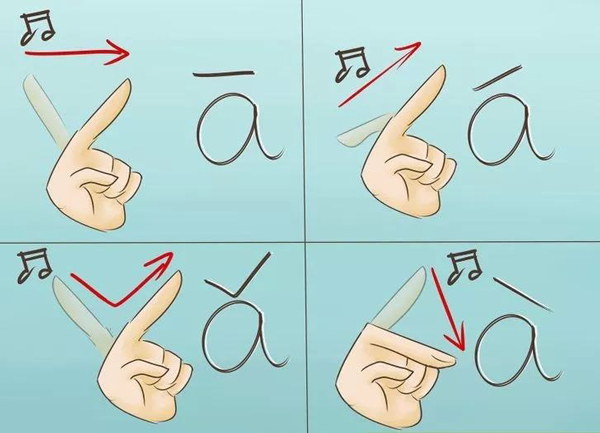 Meo-hoc-tieng-trung-tu-con-so-0