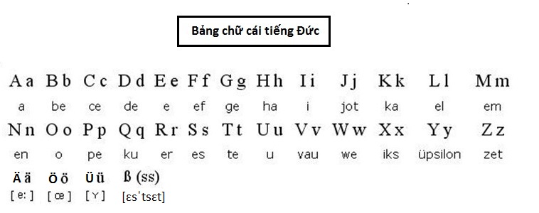 Phuong-phap-hoc-tieng-duc-cho-nguoi-moi-bat-dau Phuong-phap-hoc-tieng-duc-cho-nguoi-moi-bat-dau