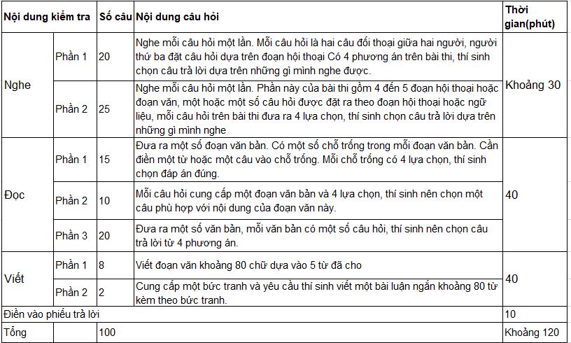 Trung-tam-luyen-thi-chung-chi-HSK-uy-tin-tai-Hai-phong