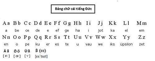 Bảng chữ cái tiếng Đức