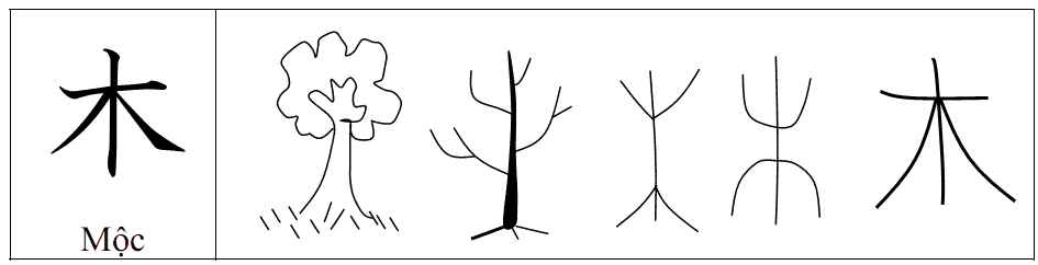 chữ tượng hình của Trung Quốc