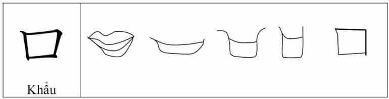 chữ tượng hình Trung Quốc