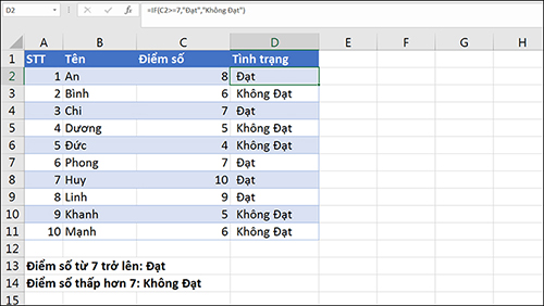 Cách dùng Hàm IF trong excel Cách dùng Hàm IF trong excel