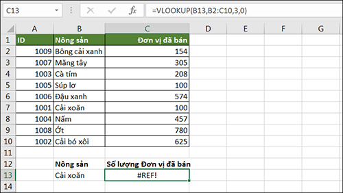 Cách sử dụng Vlookup trong Excel Cách sử dụng Vlookup trong Excel