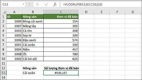 Lỗi Vlookup trong Excel