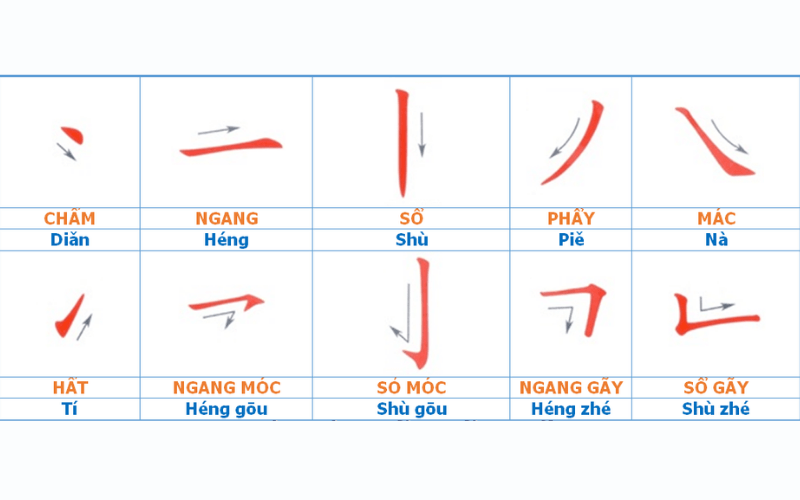 học tiếng trung cấp tốc tại An dương hải phòng học tiếng trung cấp tốc tại An dương hải phòng