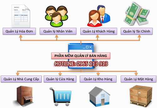 Phần mềm quản lý bán hàng Hải Phòng Phần mềm quản lý bán hàng Hải Phòng