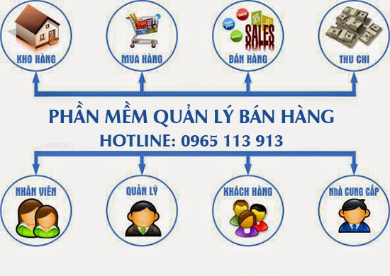 phần mềm quản lý bán hàng phần mềm quản lý bán hàng