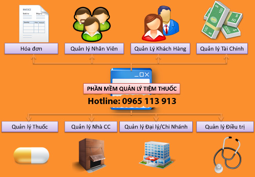 phần mềm quản lý hiệu thuốc phần mềm quản lý hiệu thuốc hải phòng