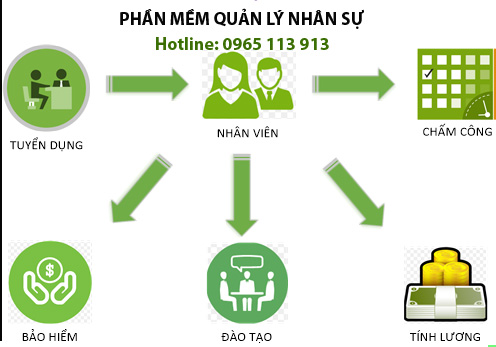 phần mềm quản lý nhân sự phần mềm quản lý nhân sự