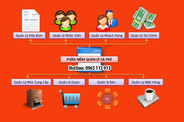 phần mềm quản lý quán cà phê hải phòng