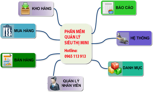 phần mềm quản lý siêu thị mini phần mềm quản lý siêu thị mini Hải Phòng