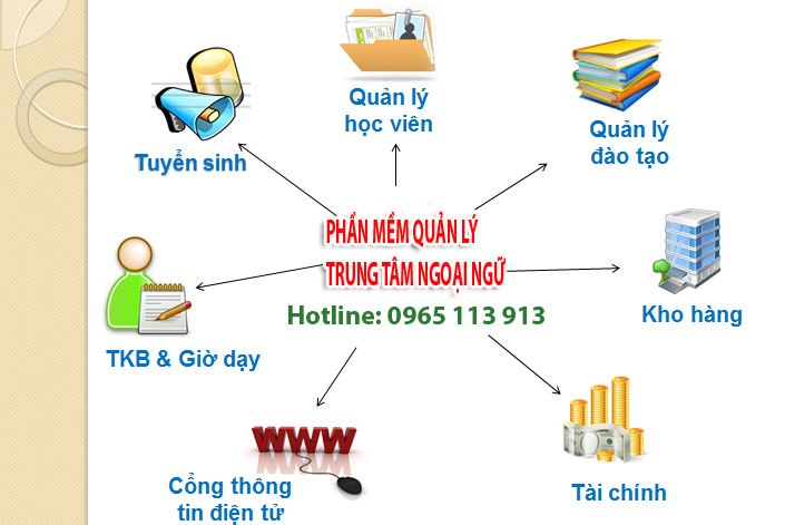 phần mềm quản lý trung tâm ngoại ngữ phần mềm quản lý trung tâm ngoại ngữ