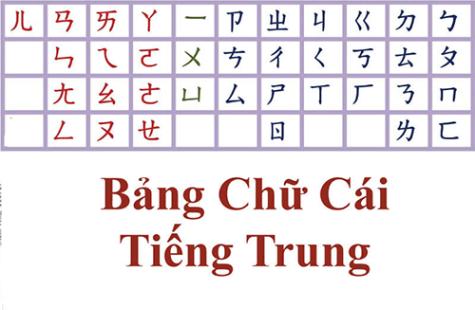 Hướng Dẫn Cách Học Bảng Chữ Cái Tiếng Trung Nhanh Và Dễ Nhớ