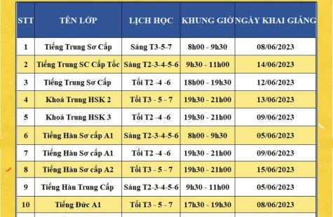 Lịch Khai Giảng Ngoại Ngữ AMANDA Hải Phòng Tháng 6
